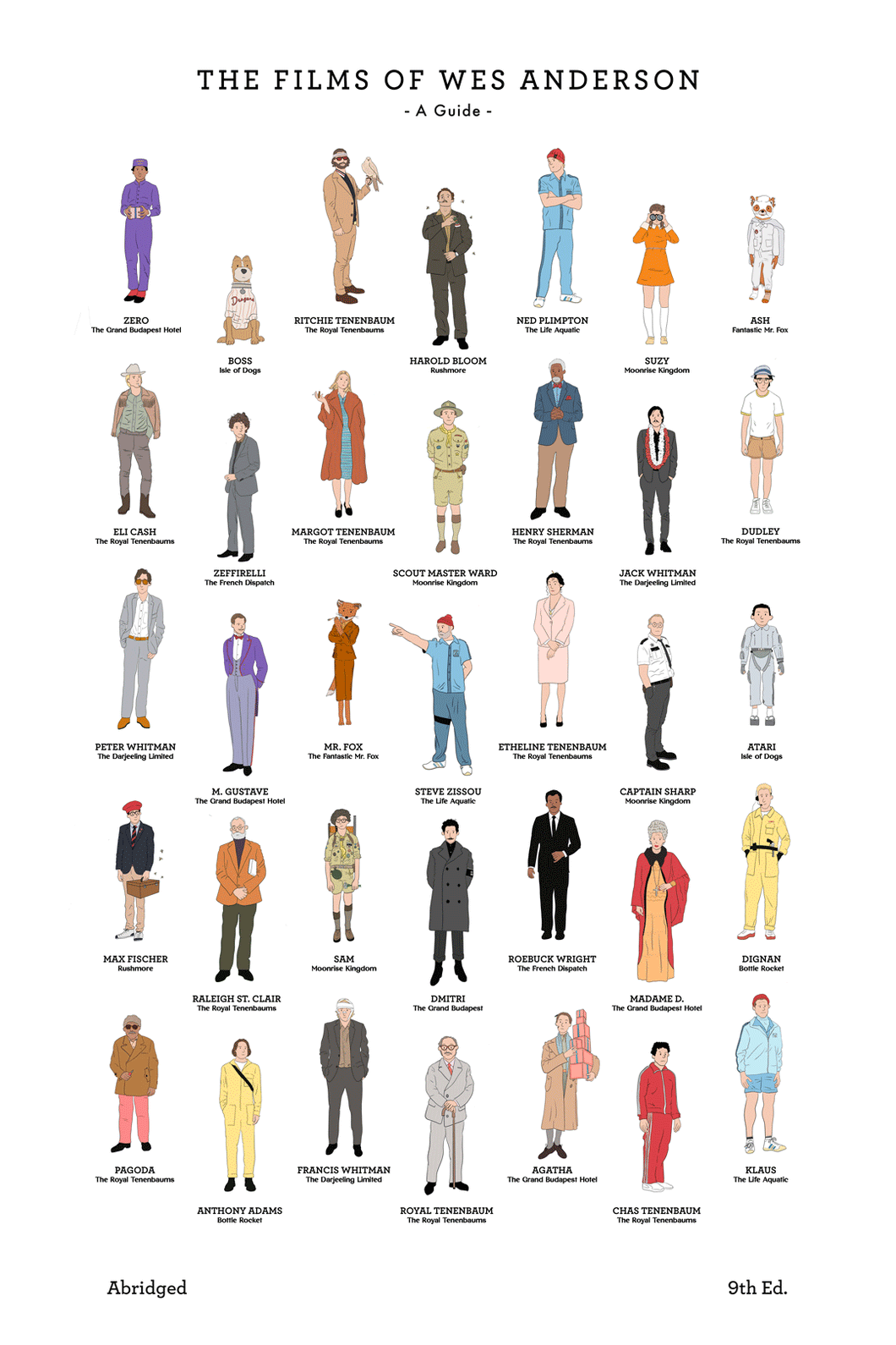 The Films of Wes Anderson (10th Edition)