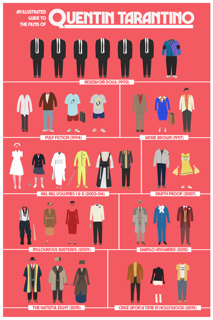 An Illustrated Guide to the Films of Quentin Tarantino