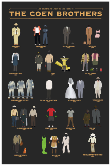 An Illustrated Guide to the Films of The Coen Brothers